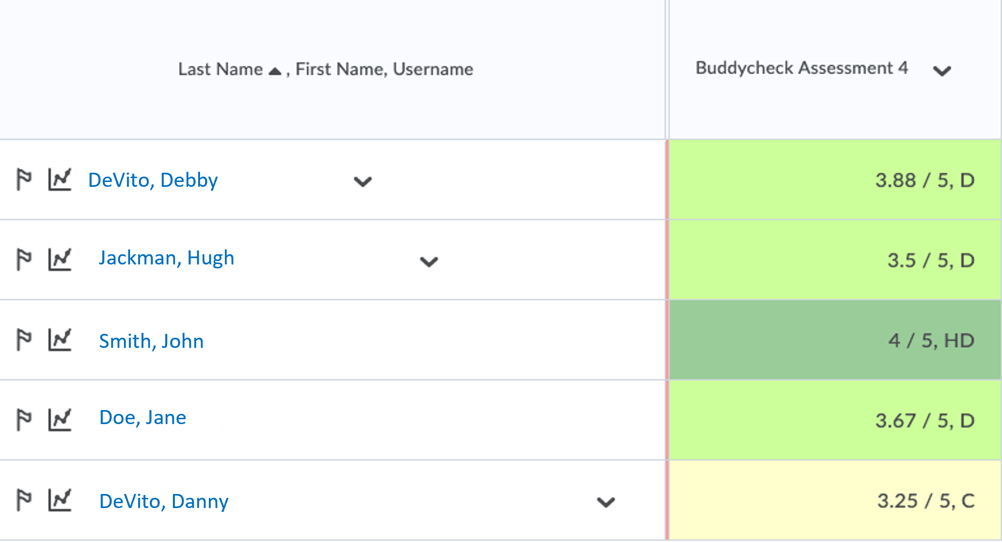 BC5 scores in gradebook