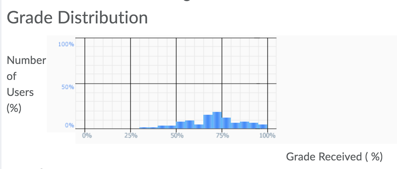 managing-grade-distribution-and-statistics