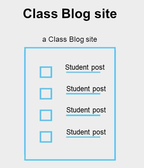Classblog