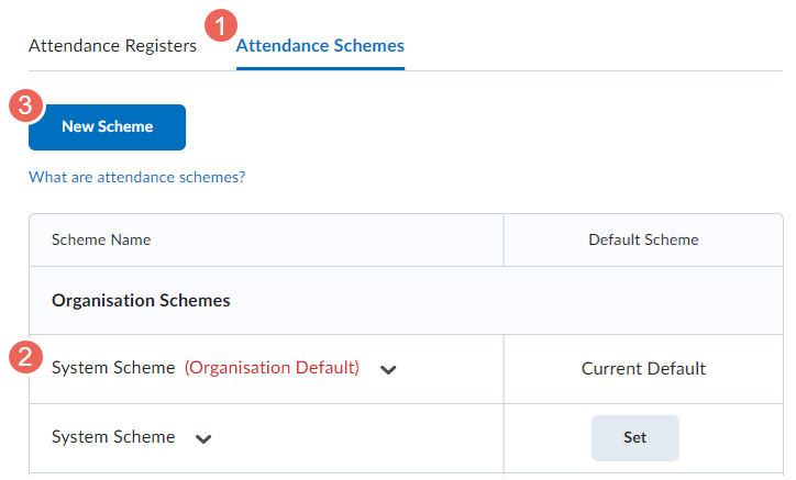 new attendance schemes panel