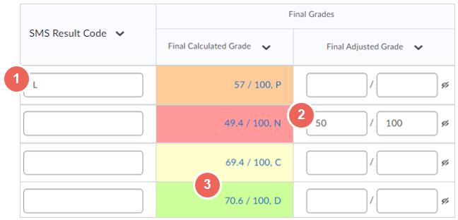 final grades 2