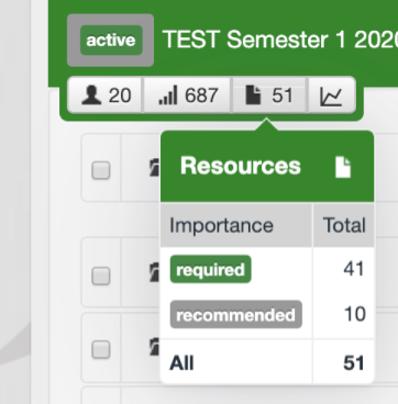 EducatorInsights ResourceCount