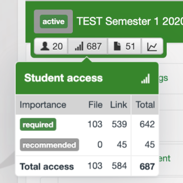 EducatorInsights StudentAccess